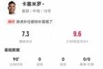 焕发青春！卡塞米罗本场16对抗12成功 2解围2封堵9抢断 获评7.3分